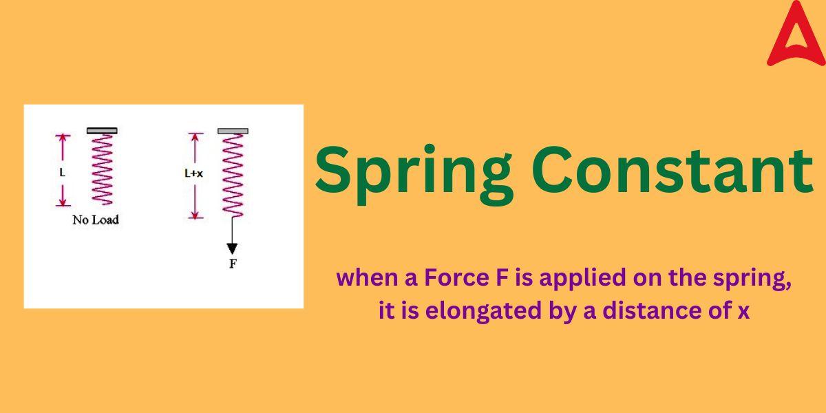 Spring Constant