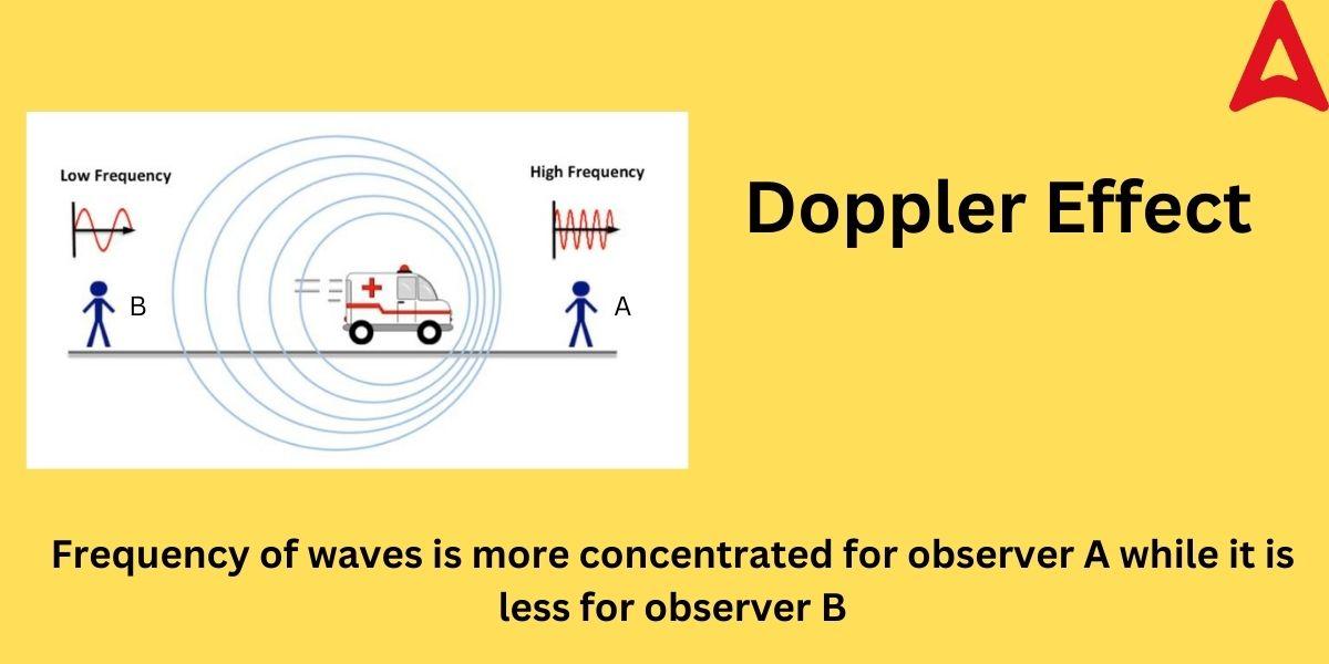 Doppler Effect