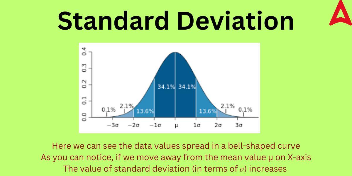 Standard Deviation