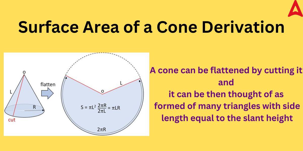 Surface Area of a Cone- Explanation, Formula, Derivation, Examples_4.1