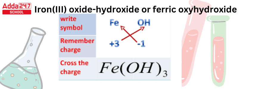 Chemical Formula Table, Definition, Types, Example, All Names List -_3.1