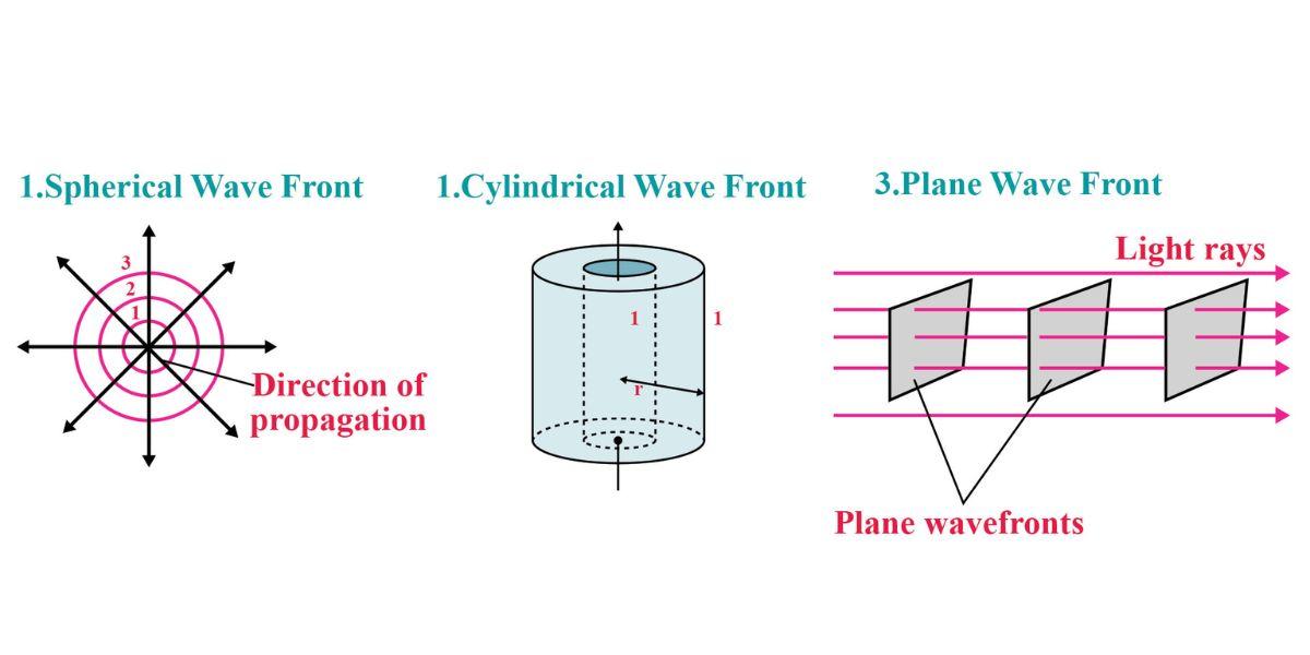 Wavefronts 