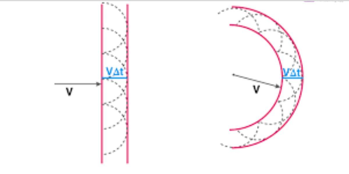 Huygen's Formula