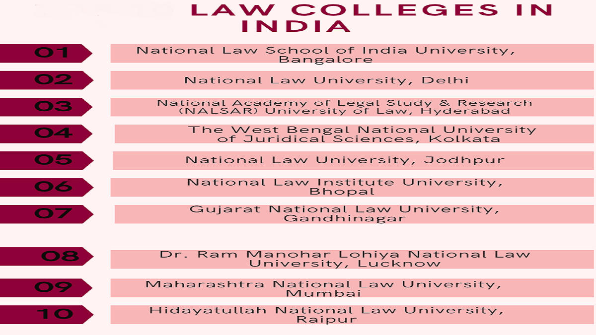 ailet colleges list