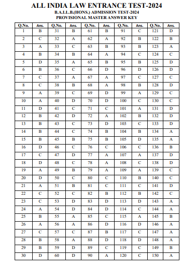 AILET 2024 Answer key NLU Delhi PDF [Final] Out_3.1