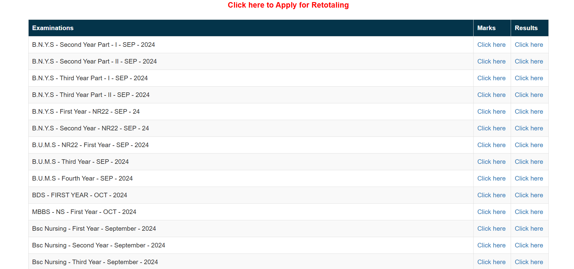 Dr YSR University Results 2024