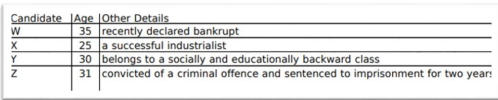 ICSE Class 10 History and Civics Specimen Paper 2024 Solved PDF Download_5.1