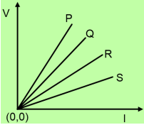 ICSE Class 10 Physics Specimen Paper 2024_5.1