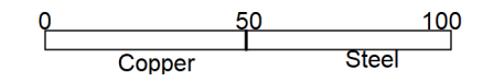 ICSE Class 10 Physics Specimen Paper 2024_6.1