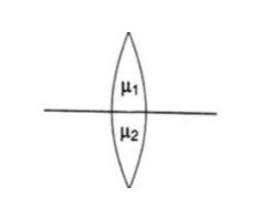 ICSE Class 10 Physics Specimen Paper 2024_8.1