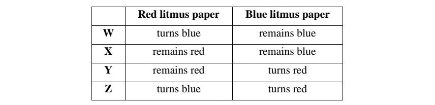 ICSE Class 10 Chemistry Specimen Paper 2024 PDF Out_5.1