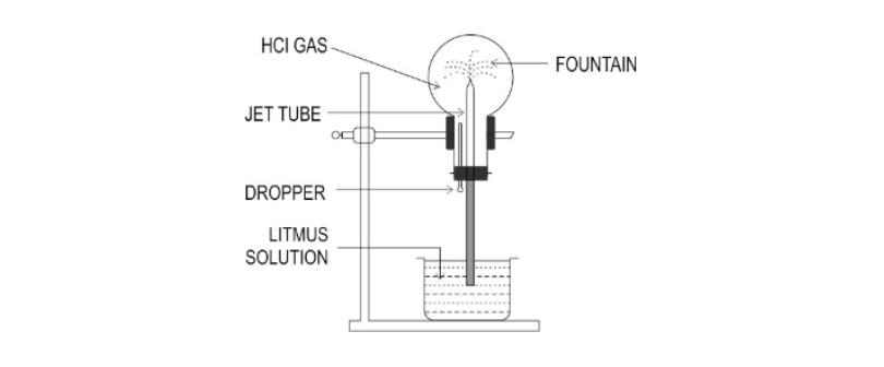 ICSE Class 10 Chemistry Specimen Paper 2024 PDF Out_7.1