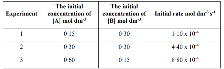 Q.12