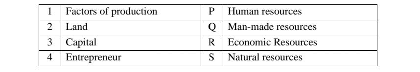 ICSE Class 10 Economic Applications Specimen Paper 2024_5.1