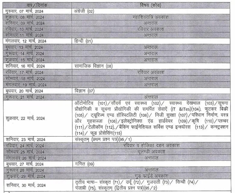 RBSE Class 10th Time Table 2024