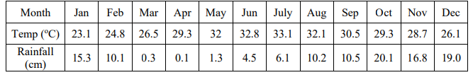 ICSE Geography Specimen Paper 2024, Solved PDF Out_4.1