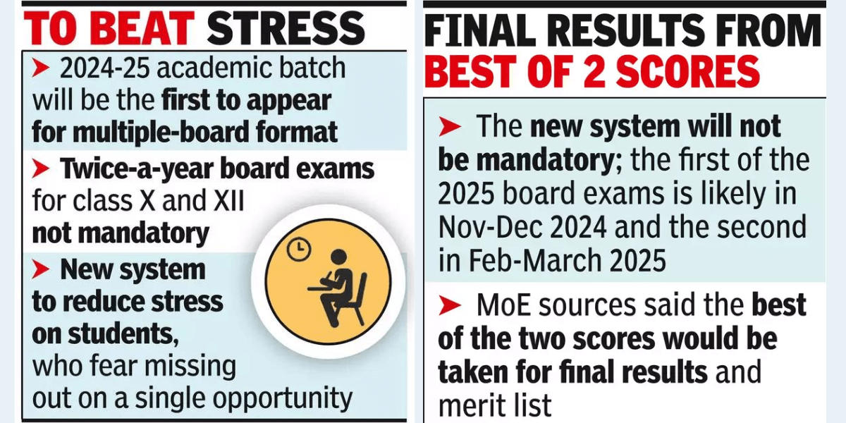 CBSE Board Exam 2024-25 -Twice a year