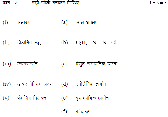 MP Board Class 12 Important Questions 2024