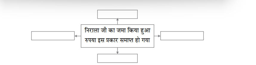 HSC Hindi Question Paper 2024, Maharashtra Board 12th Hindi Answer Key_4.1