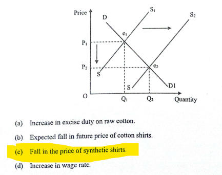 ISC Class 12 Economics Question Paper 2024 Solved, Get Answer Key PDF_4.1