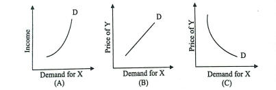 ISC Class 12 Economics Question Paper 2024 Solved, Get Answer Key PDF_7.1