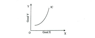 ISC Class 12 Economics Question Paper 2024 Solved, Get Answer Key PDF_8.1