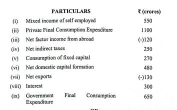 ISC Class 12 Economics Question Paper 2024 Solved, Get Answer Key PDF_10.1