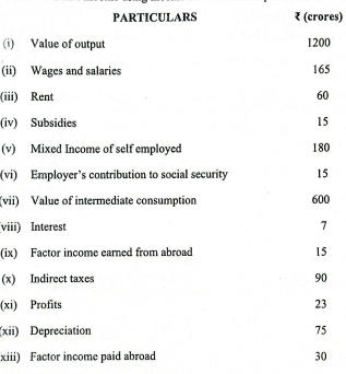 ISC Class 12 Economics Question Paper 2024 Solved, Get Answer Key PDF_11.1