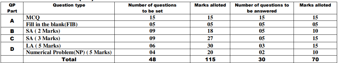 2nd PUC Physics Marking Scheme 2024