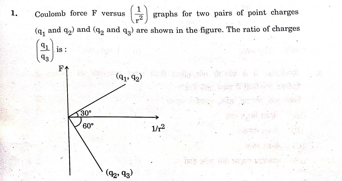 Class 12 Physics Answer Key 2024 Set 1 2 3