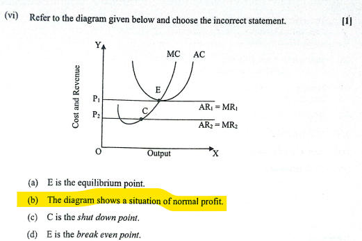 ICSE Economics Question Paper 2024, Get Answer Key and Paper Analysis_5.1