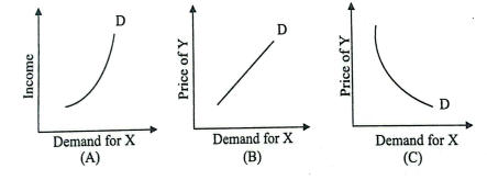 ICSE Economics Question Paper 2024, Get Answer Key and Paper Analysis_6.1