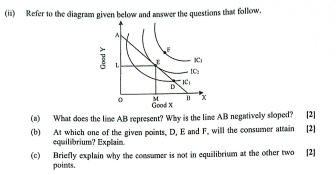 ICSE Economics Question Paper 2024, Get Answer Key and Paper Analysis_8.1