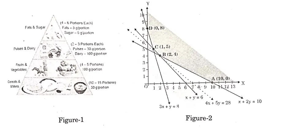 CBSE Class 12 Maths Answer Key 2024 for SET 1, 2, 3_16.1