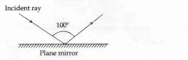 Kerala SSLC Physics Answer Key 2024 with Question Paper_7.1