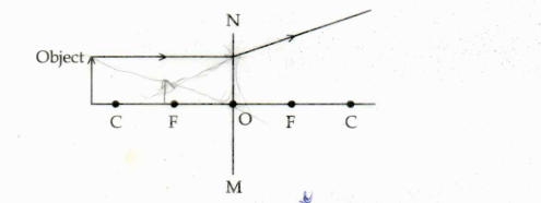 Kerala SSLC Physics Answer Key 2024 with Question Paper_15.1