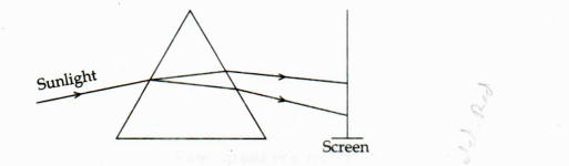 Kerala SSLC Physics Answer Key 2024 with Question Paper_16.1