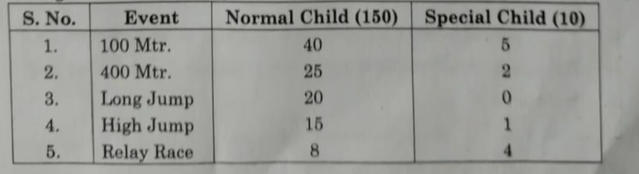 CBSE Class 12 Physical Education Answer key 2024 -_6.1