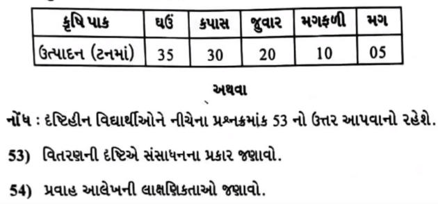 GSEB HSC Geography Question Paper 2024, Answer Key PDF, Model Questions_4.1