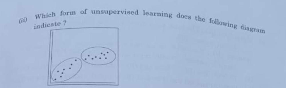 CBSE Class 10 IT, Computer, AI Answer Key 2024_6.1