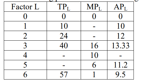 2nd PUC Economics Question Paper 2024 with Answers_4.1