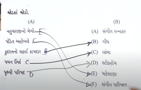 GSEB SSC Social Science Question Paper 2024, Class 10 Answer Key PDF_4.1