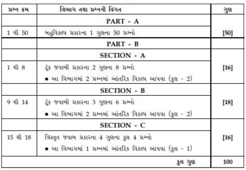 .GSEB HSC Biology Question Paper