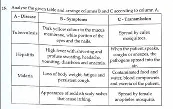 SSLC Biology Answer Key 2024 with Question Paper_8.1