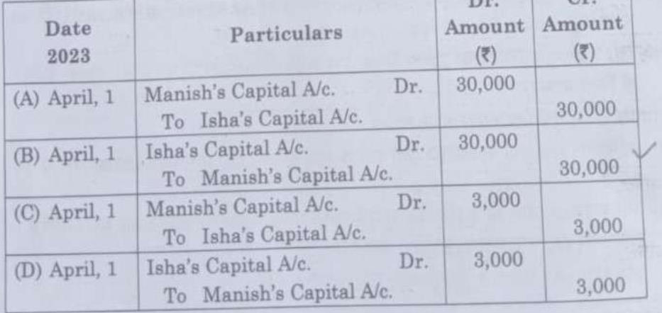 Class 12 Accounts Answer Key