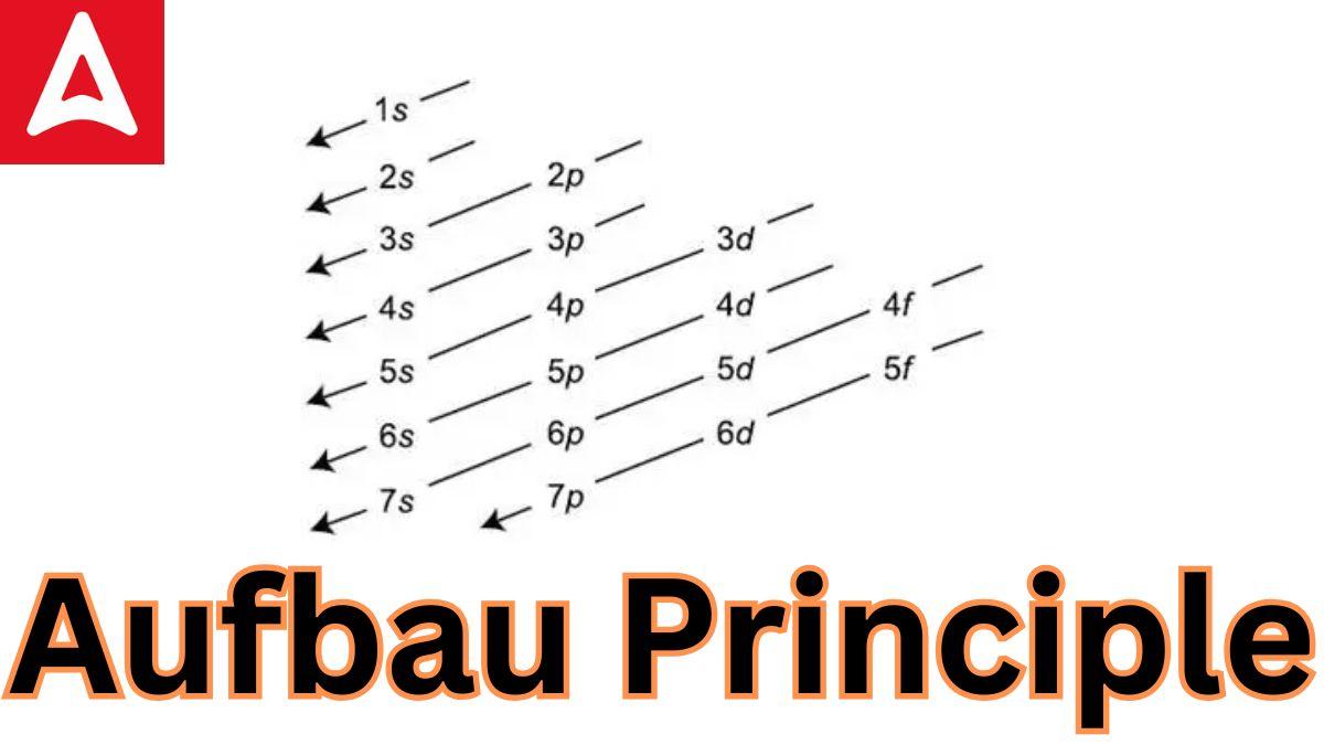 Aufbau Principle