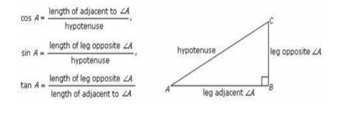 Trigonometric Table