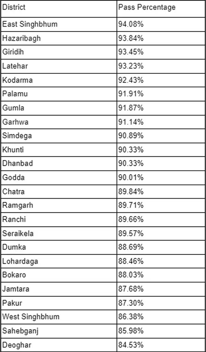 JAC 10th Result 2024