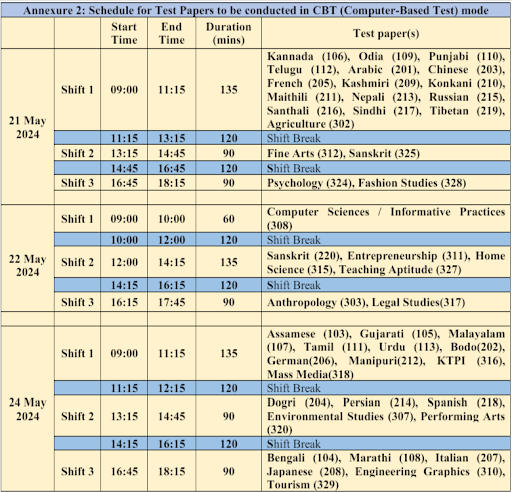 CUET UG Date Sheet 2024- Online Papers