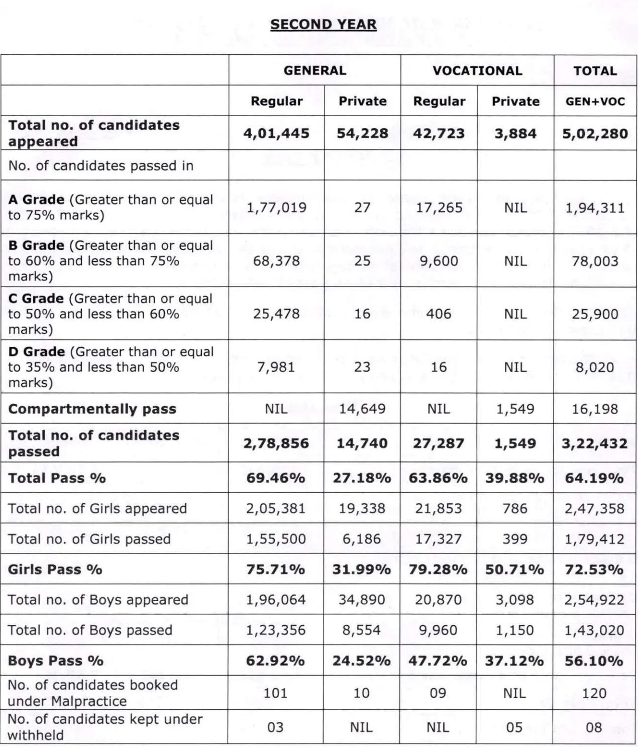 TS Inter Topper List 2024, Check State Highest Marks in Intermediate 1st & 2nd Year_7.1